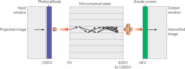 Microchannel Plates