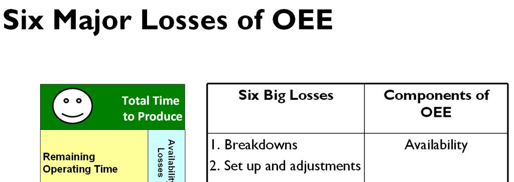 So I would consider those the 6 big major losses. Those are the six major losses that we look at and if didn t have those we would be in maintenance Heaven. Would you agree?