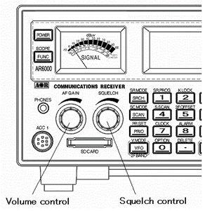 3-3 VOLUME CONTROL To change the volume (audio) level, rotate the volume control (AF gain) clockwise to increase, and counterclockwise to decrease.