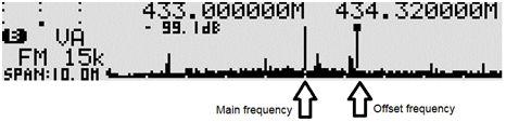offset mode with the following conditions. 1. Both frequencies must be above 25 MHz. 2. The frequency offset must be within +/- 5 MHz. 3.
