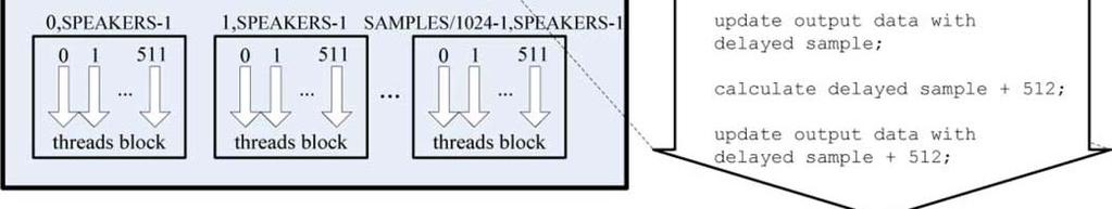 For each source perform: FIR Filtering + MEM CALCULATE all speakers signals and ACCUMULATE