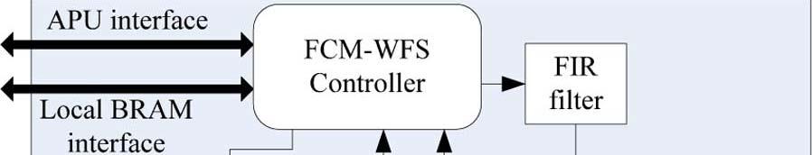 filtered and stored in the WFS Engine buffer to be processed in parallel The
