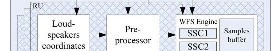 available resources The Preprocessorcalculates the sourcedistance A complete
