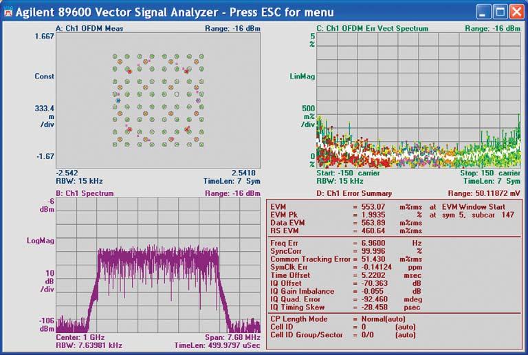 You will use this information to help set up the parameters which allow the analyzer to demodulate the signal. This information is available to you in the Help text.