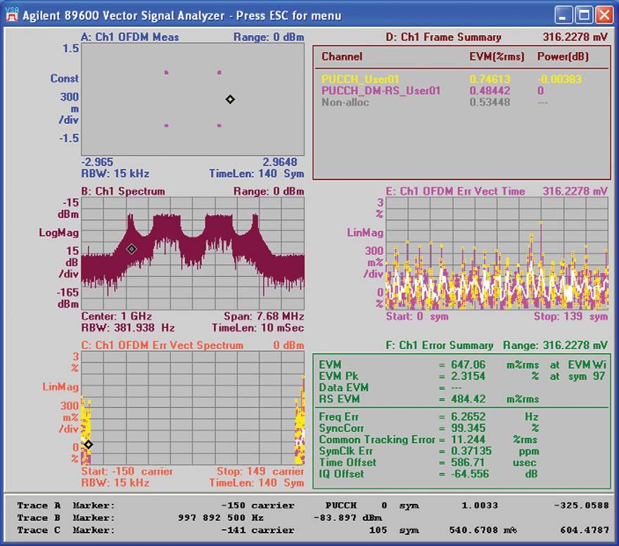 Figure 26. Uplink signal analysis showing PUCCH transmitted. Trace C: As predicted earlier, since PUCCH has been selected for analysis, Trace C now shows EVM results for RB 0 and RB 24.