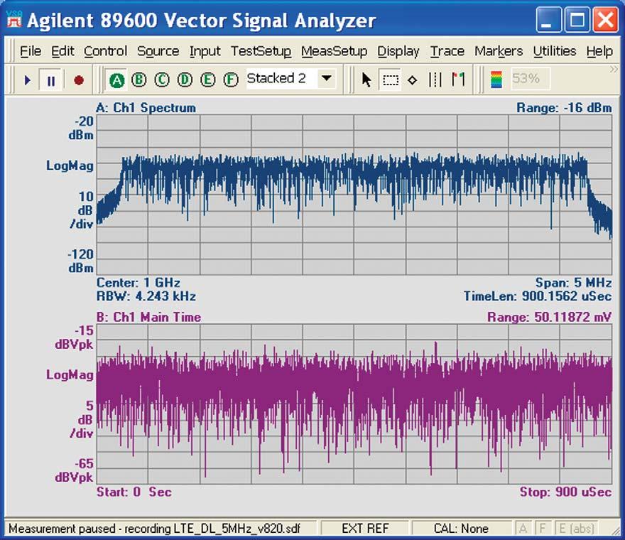 time domain behavior before demodulation takes place. It is important to ensure your signal is clear and distinct when you make your measurements.