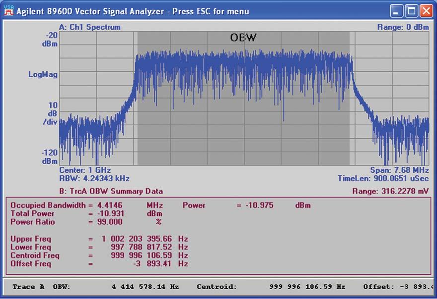 Measuring occupied bandwidth and band power The Occupied Bandwidth (OBW) measurement, coupled with the OBW Summary Table, can quickly and accurately report many useful results.