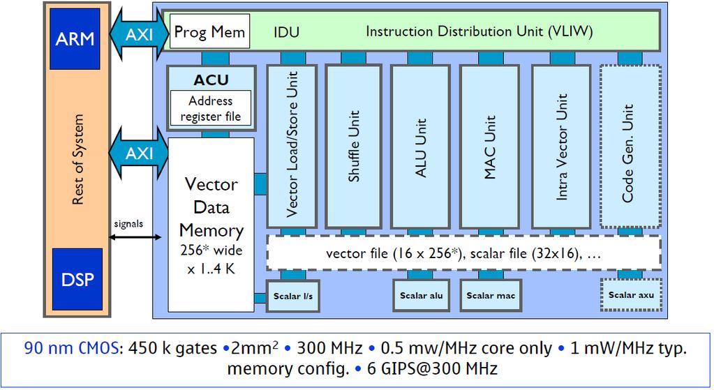 MIMO Processor Examples: Phillips
