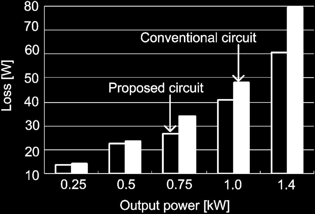 The reason for this is that the condition loss of the boost up diode in the conventional circuit dominates the total loss. VI. CONCLUSION Fig. 16. Characteristics of the input current THD.