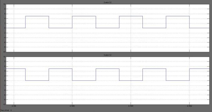 Fig.18. Switch S1& S2 Pulse waveforms [V: 250 V/div, I: 10 A/div, t: 10 μs/div] Fig.19. Voltage conversion ratio MT vs Duty cycle 5.