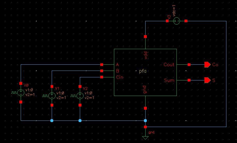 B3),Cin, vdd and gnd as input pins, and C0 3(C0, C1, C2, C3) and S0 3(S0, S1, S2, S3) as output pins.