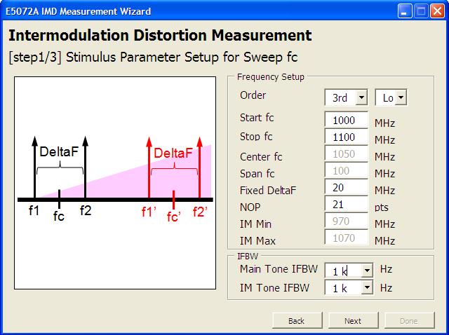 Operation Manual 2. Setup measurement parameters 2. Sweep fc 1 2 1 1.