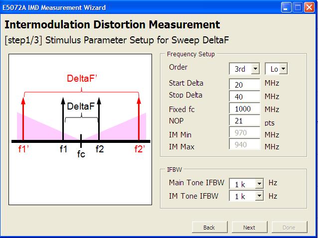 Operation Manual 2. Setup measurement parameters 3. Sweep DeltaF 1 2 1 1.
