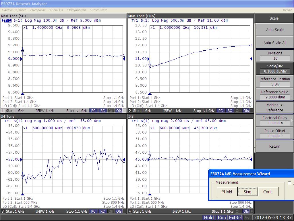 Measurement Example Using the internal bridge Measurement result (fixed F1, swept F2) DUT: RF amp.