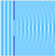 Diffraction When a wave encounters an obstacle or the edges of an opening, it bends around them. For instance, as sound wave produced by a stereo system bends around the edges of an open doorway.
