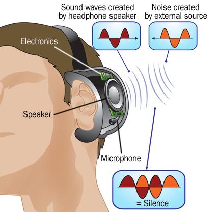 Active noise-canceling headphones can do everything that passive ones can do -- their very structure creates a barrier that blocks high-frequency sound waves.
