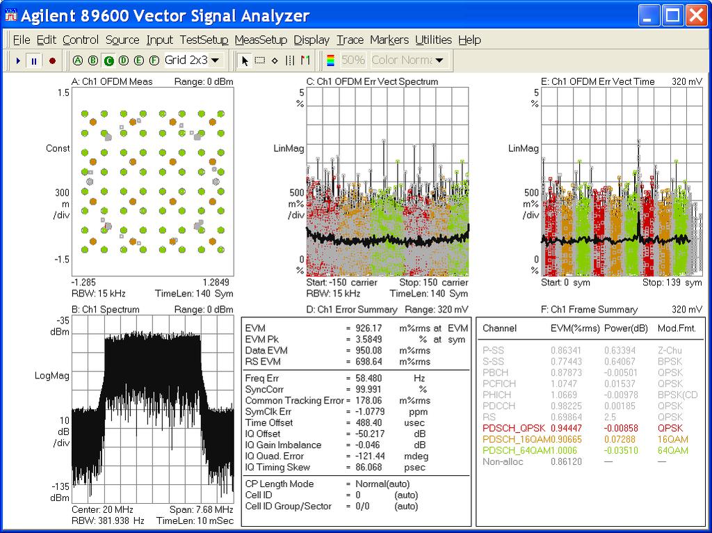 Analysis of Signals After Digital Demodulation