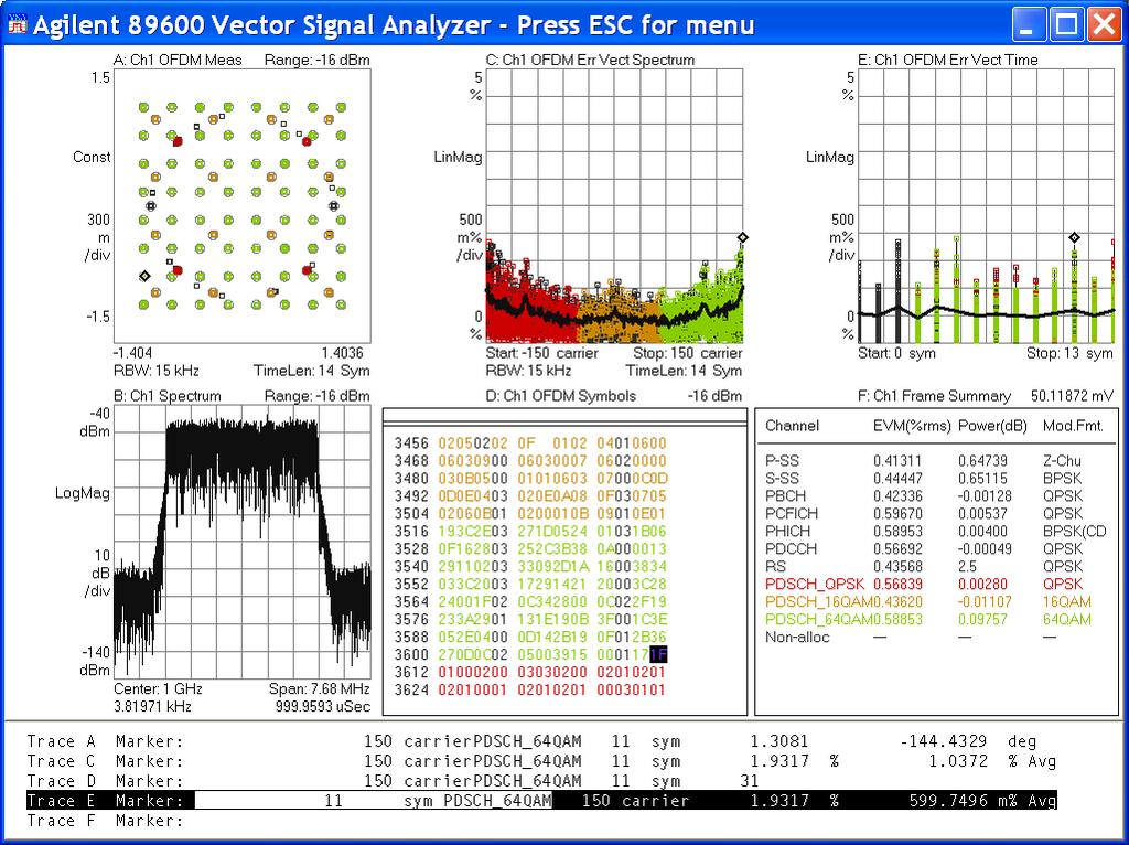 Analysis of Signals After Digital Demodulation