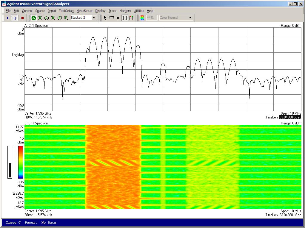 Analysis of Signals After Digital Demodulation IQ