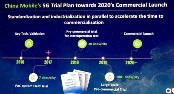 8 GTI Operator Plans of 5G trial and schedule GTI 5G Sub-6GHZ Spectrum and Refarming White Paper GTI members like China Mobile has shared their 5G trial plan in the last GTI Test Summit in Barcelona,