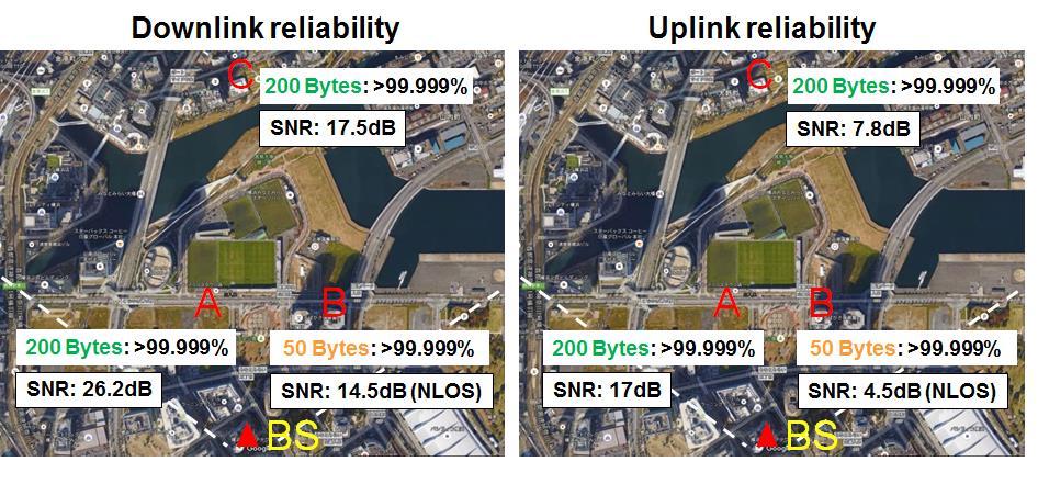 5GHz in Yokohama, focused on the Ultra-Reliable and Low-Latency Communication (URLLC) use-case with a macro base station on the 4.