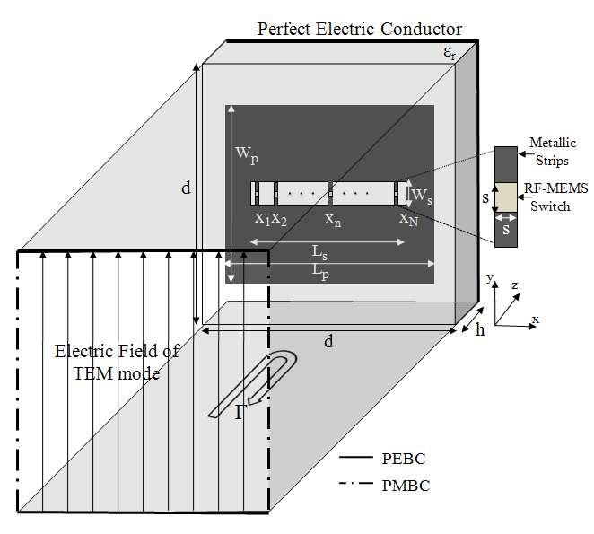 Progress In Electromagnetics Research, PIER 100, 2010 3 Figure 1. The phase-shifter cell in the TEM-mode waveguide: d = 12 mm, L p = 9 mm, W p = 6 mm, L s = 7 mm, w s = 0.75 mm, S =.01 mm, h = 1.