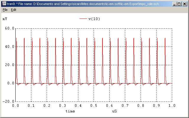 Figure 3-13: The WinSpice initial screen The simulation is performed in time domain, and the following screen appears. The.TRAN analysis is conducted during 1000NS.