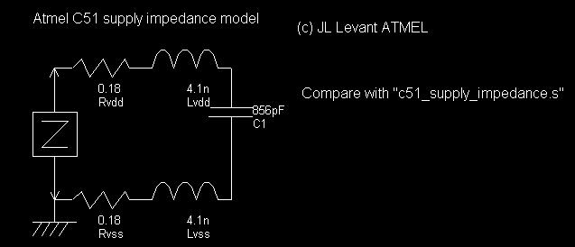 Comparing measured and simulated Impedance 5.1 Impedance simulation An example of impedance simulation using IC-EMC is shown in figure 5-1.