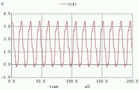 Figure 8-4 : 10mm line R,L,C evaluation in IC-Emc The simulation of the I/O switching at a rate of 66MHz (15ns period) is given in figure 8-5.