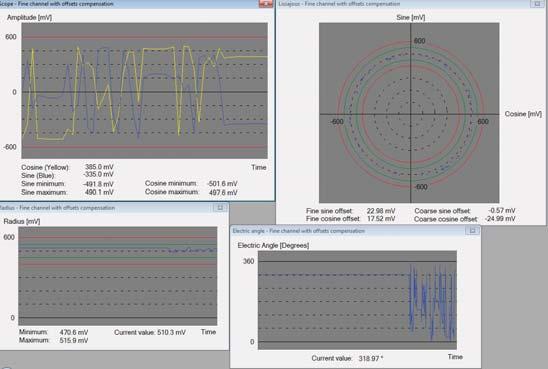 Digital - SSi Interface (absolute position) DS-58[20] Software tools: Advanced calibration and monitoring