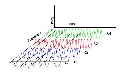 Figure 15: Final aggregate waveform this is what