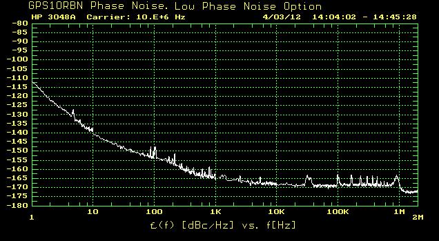 Ultra Low Phase Noise The GPS10RBN-26 has very low phase noise. Phase noise is -113 dbc/hz at a 1 Hz offset with a -170 dbc/hz noise floor. Low phase noise is a very important parameter.