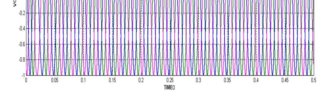 5. SIMULATION RESULTS: Fig.9. Load Voltage In Fig.9, before t=0.