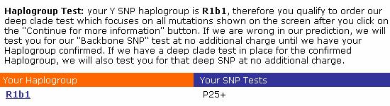 Partial screen shot of Haplogroup results Haplogroup - A genetic population group associated with early human migrations determined from SNP tests or Y-STRs.