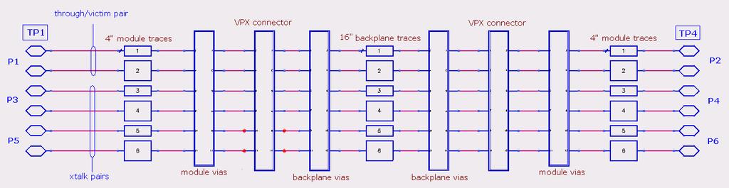 Figure 2 3-pair channel topology The trace sections were constructed with ADS s lossy 2D multi-layer transmission line models which model dispersion from frequency-dependent dielectric and skineffect