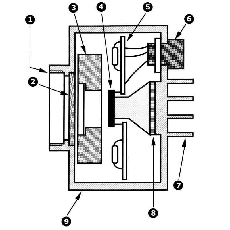 Anatomy of a CCD camera: 1- Adapter (M42); 2- Optical window; 3- Mechanical shutter;4- CCD