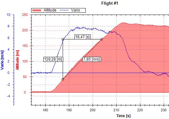 Cmparisn f vari signal filtered with different filter settings Hw t use vari filter Set the graph t shw altitude and vari. Chse an area where yu can measure the climbing rate preciselly engh.
