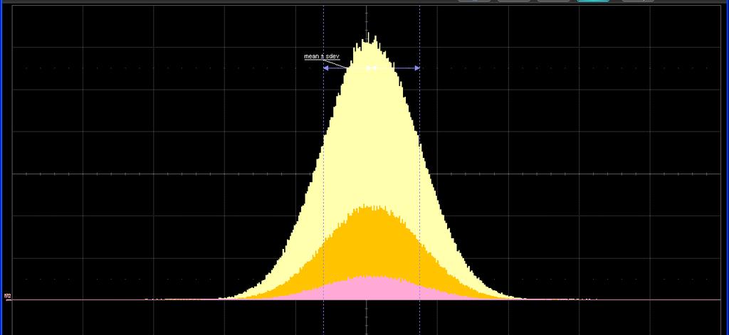 Random Jitter (Gaussian Model) # Measurements 100 1,000 5,000 10,000 100,000 1,000,000 5,000,000 100,000,000 1,000,000,000,000 Peak-to peak (s) ±2.1 ±2.9 ±3.4 ±3.5 ±4.