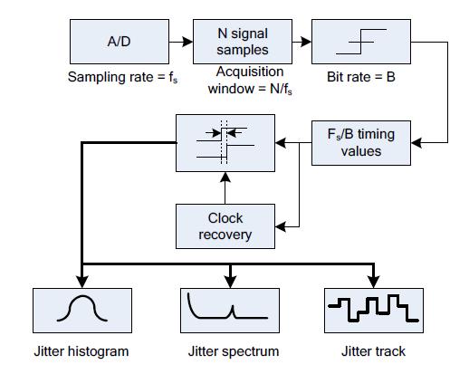 Batch Mode Jitter Measurement Analyze long signal acquisition Software clock