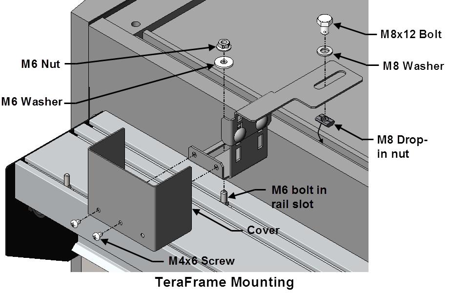TERAFRAME AND GLOBALFRAME GEN 2 MOUNTING For F-Series TeraFrame and GF-Series GlobalFrame Gen 2 Cabinets that are taller than the door frame assembly, mount the bracket assembly as shown below.