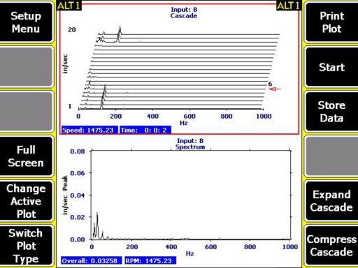 Analyze and Advanced Analyze number of skipped spectra, but it also reduces the total range of spectra shown.