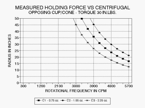 Balance Figure 9-17: Series C 9.17.3 Approximate hardware weights The information below lists calculated weights of both coarse thread (UNC) and fine thread (UNF) bolts.