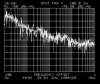 An RF spectrum analyzer was used to product the result shown in figure 3. Sidemode suppression of 72 db was achieved. Intensity (a.u.) 1 0.9 0.8 0.7 0.