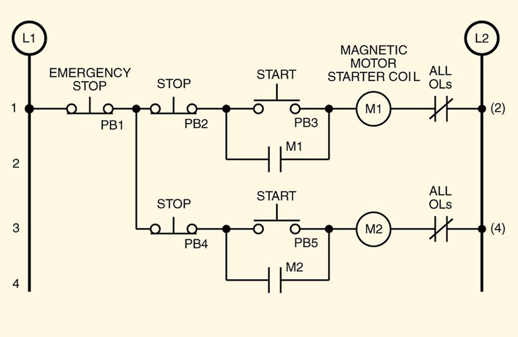 Two start/stop stations are used to control two separate magnetic motor