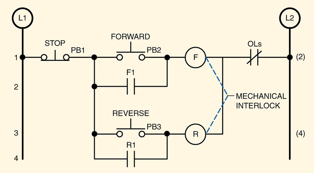 A magnetic reversing starter may be