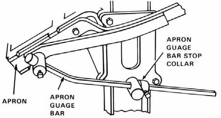 8. Tighten Truss Nut (D) until the center of the Upper Beam Jaw bows forward slightly. STRAIGHT BENDING: Set Upper Beam Jaw back to thickness of metal to be bent. (See figure 5).