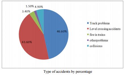 Advantages Can avoid train collisions and save