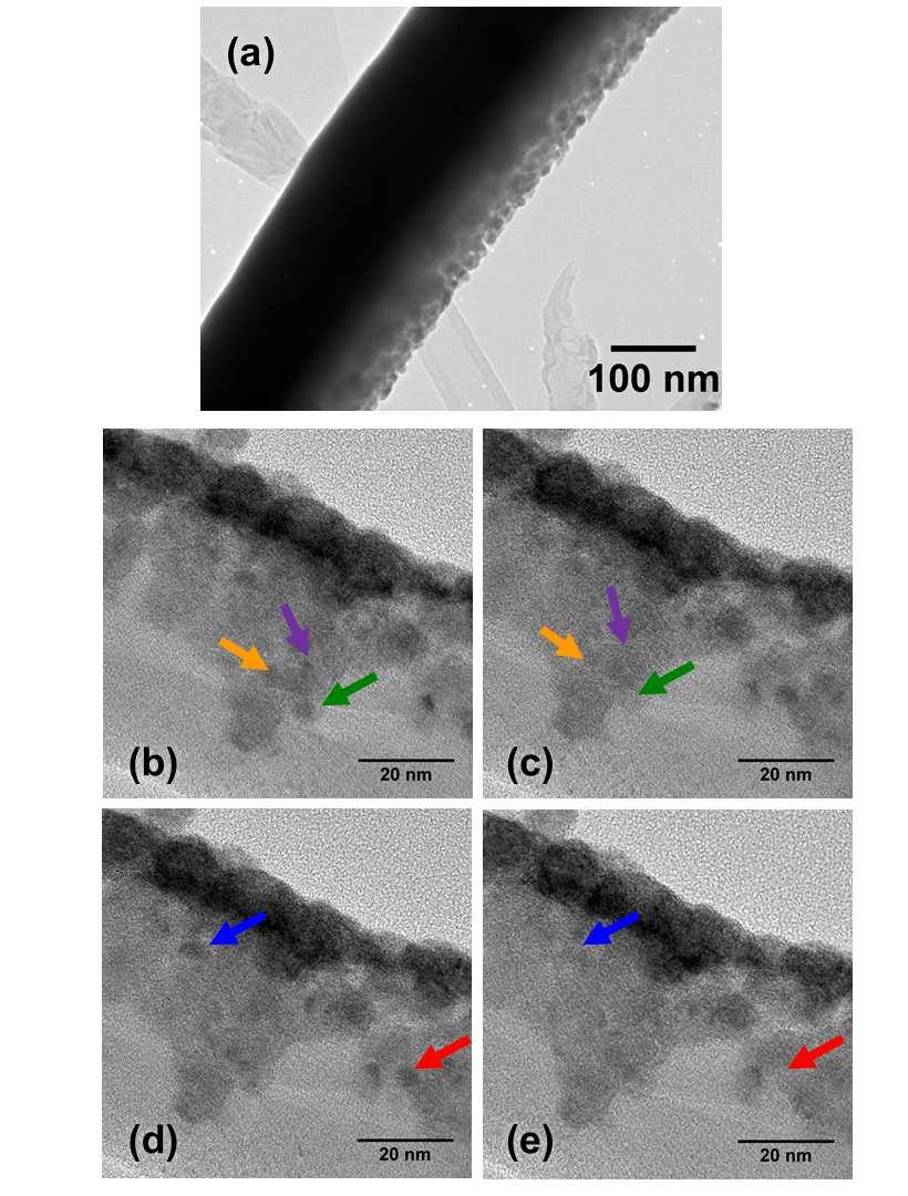 Figure 6: Under TEM observations of copper hafnium films in profile, occasionally nm scale sized clusters jump.