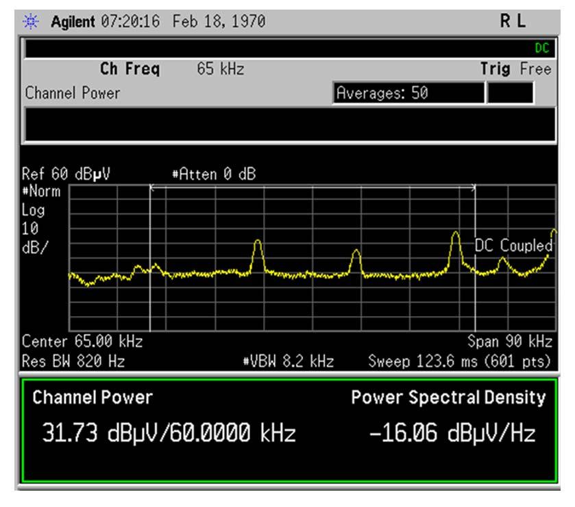 Receiver characteristics Figure 18: CEN-A input noise level PSU board active AN4875 7.