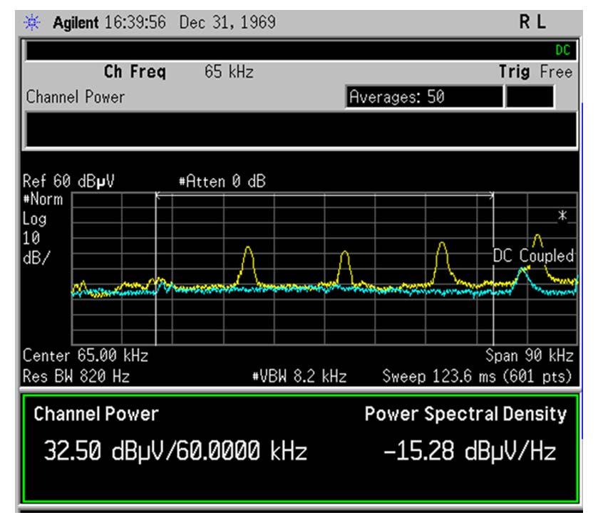 Receiver characteristics It is noticeable that the PSU impact on the sensitivity is lower than its impact on the noise level measurement.